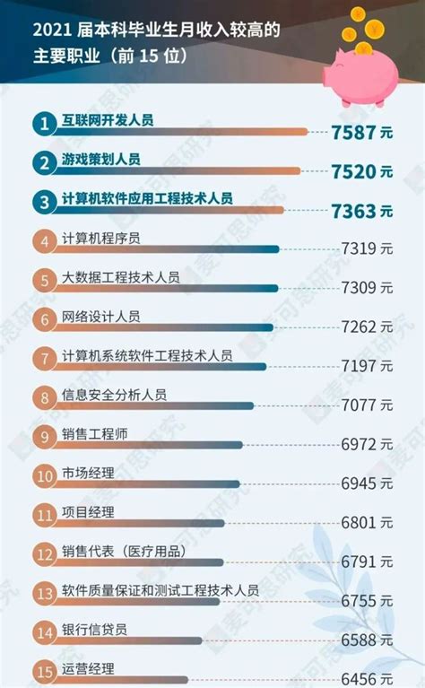 桂林平均月薪