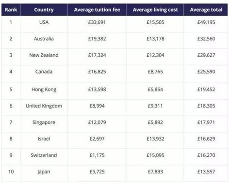 桂林欧洲留学费用有多少