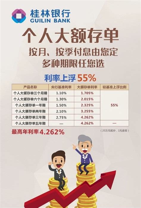 桂林银行大额存单最新利率