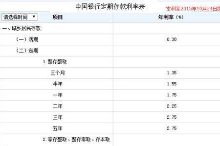 桂林银行对公账户资费