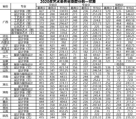 桂林2021成绩单