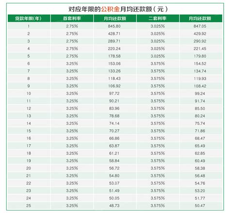 桂林48万贷款月供多少