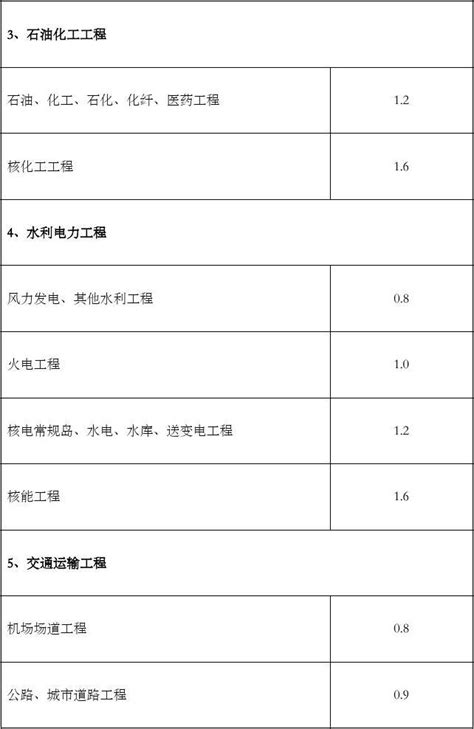 桐城网站设计收费情况表