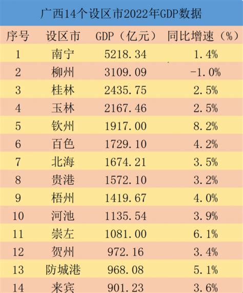 梅州市县区GDP排名