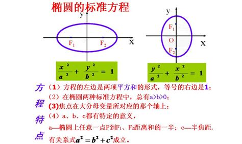 椭圆方程的各种形式