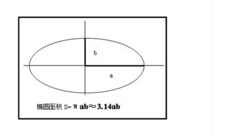 椭圆面积公式一览表