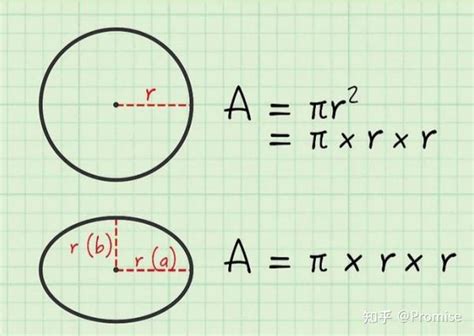 椭圆面积的计算公式是什么