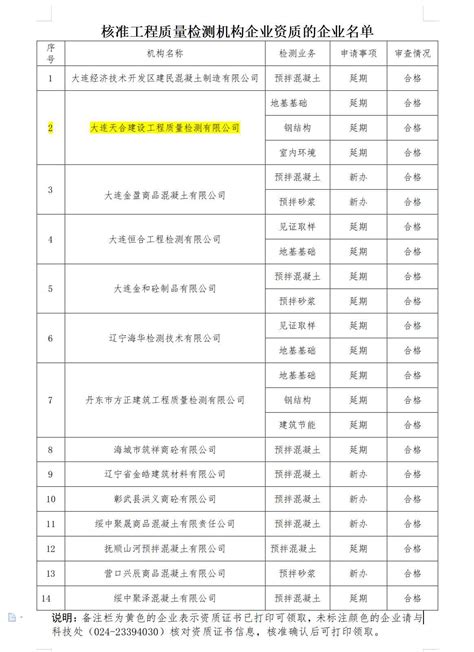 榆林资质办理机构名单