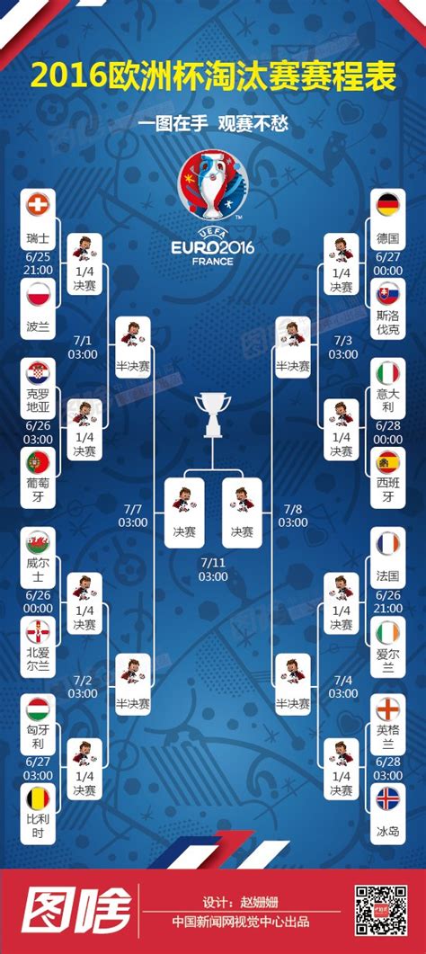 欧洲杯淘汰赛程表