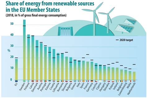 欧洲能源已储备80%