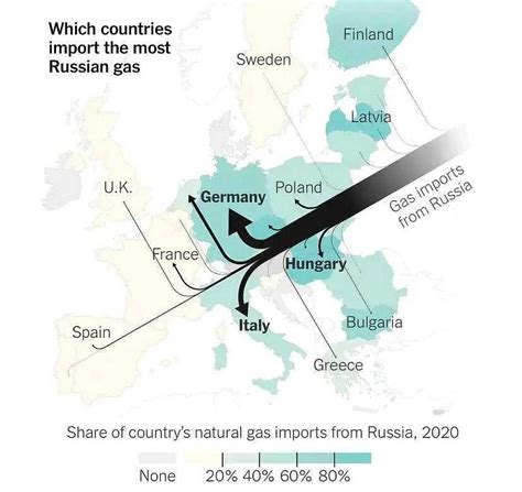 欧盟摆脱对俄油气依赖了吗