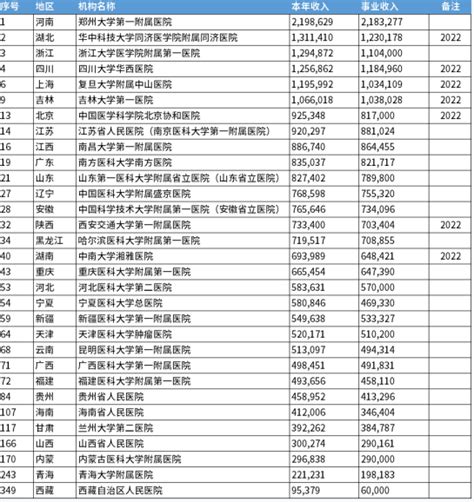 武汉三甲医院排名一览表