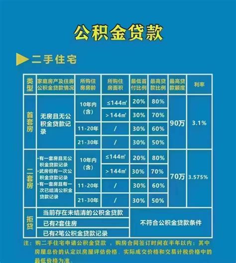 武汉公积金贷款利率