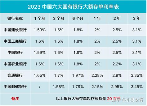 武汉哪个银行大额存单利息高2024