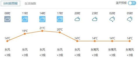 武汉天气预报60天准确