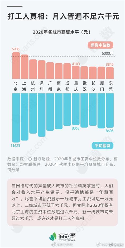 武汉工资水平2020