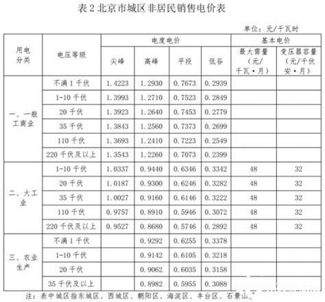 武汉市工业用电电费收费标准