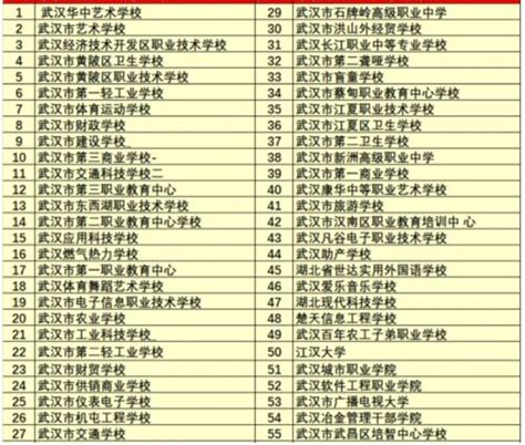 武汉市高中排名一览表
