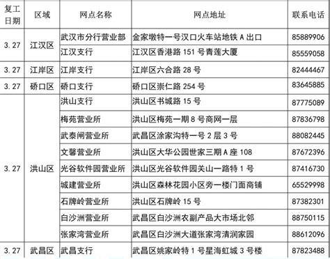 武汉本地银行一览表