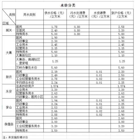 武汉水费收费标准2024