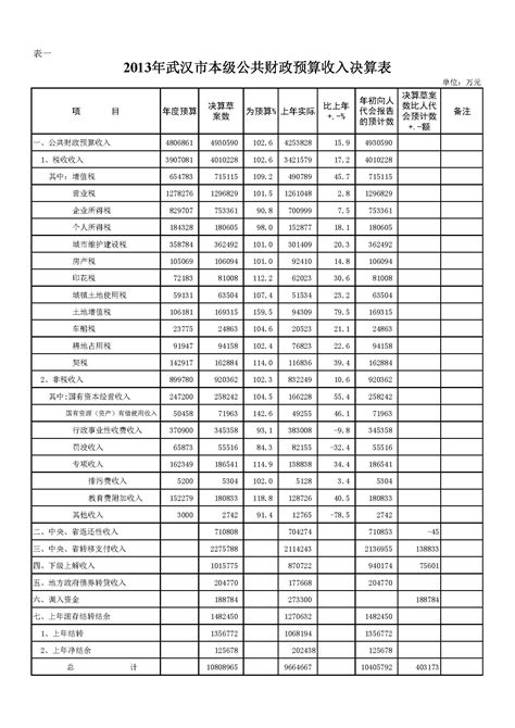 武汉财政局公开催债名单