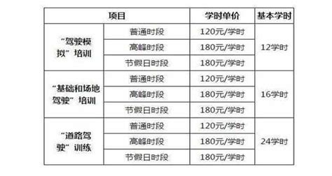 武汉驾校收费一览表