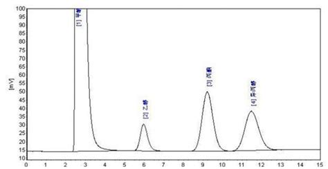 气相色谱测甲醇的纯度