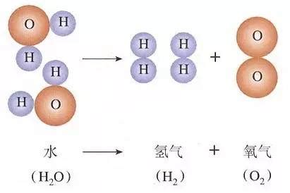 水银化学分子式
