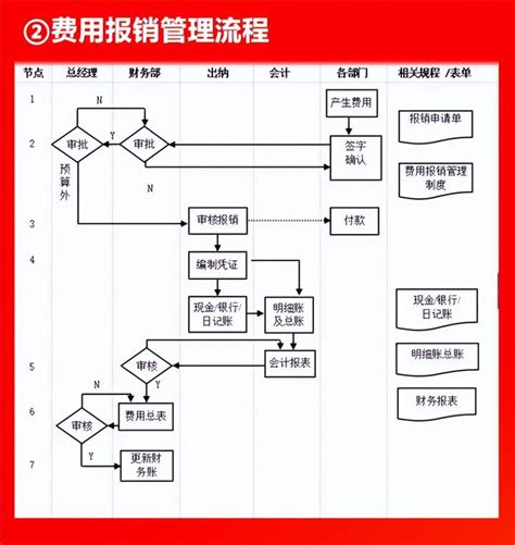 永嘉县财务公司全套流程