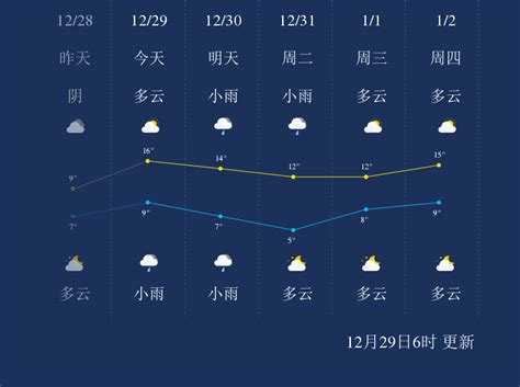 永州15天天气预报