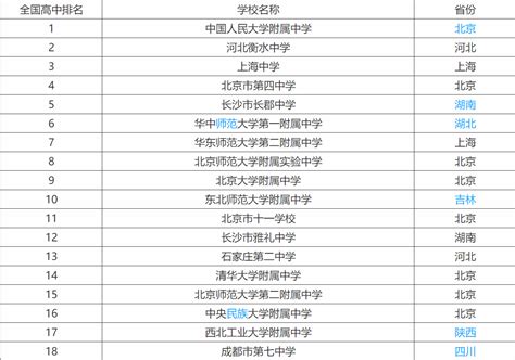 汉川高中排名一览表