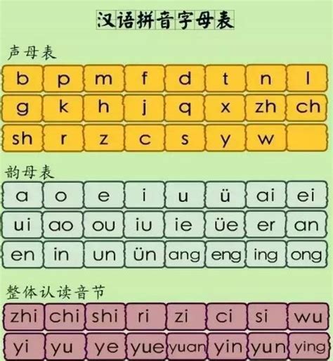 汉语拼音字母的两种读法