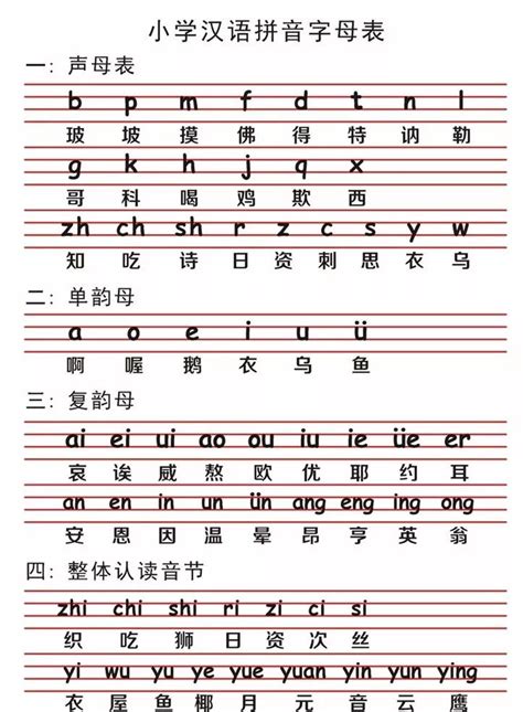 汉语拼音26个字母