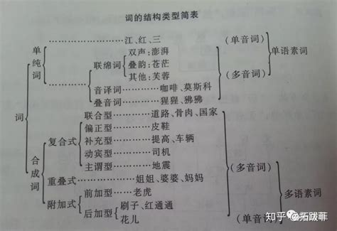 汉语百科关键词有哪些