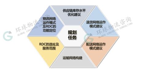 江苏中小企业网络规划设计市场价