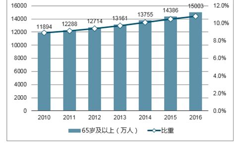 江苏人口老龄化统计表