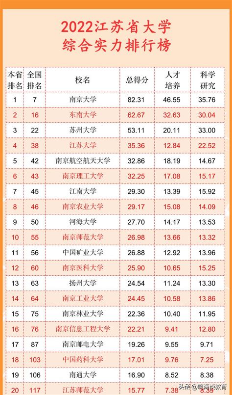 江苏省最好的中学排名