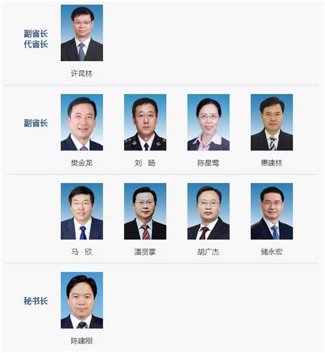 江苏省领导公示名单