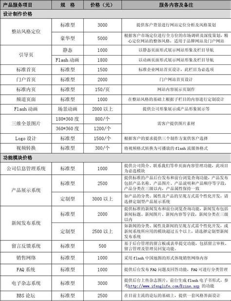 江苏网站建设专业价格表