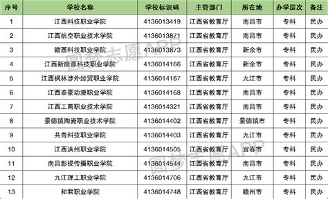 江西省排名前十的初中学校