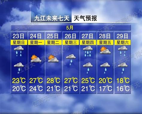 江西鹰潭未来15天天气