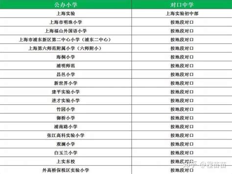 江门江海区小学排名一览表