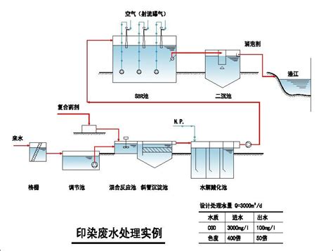 污水处理工艺流程图及分析说明