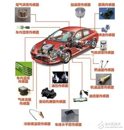 汽车传感器原理与检测方法