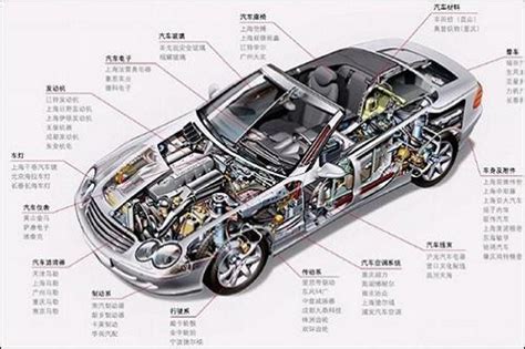 汽车结构解剖图实图