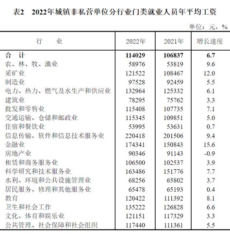 沧州市开发区平均工资