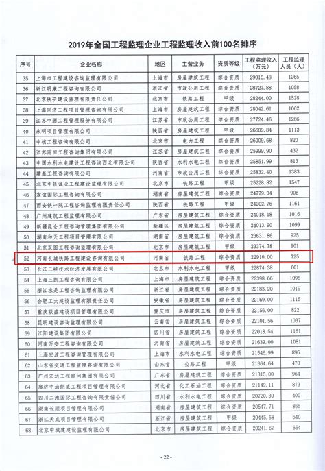 河南省监理单位排名