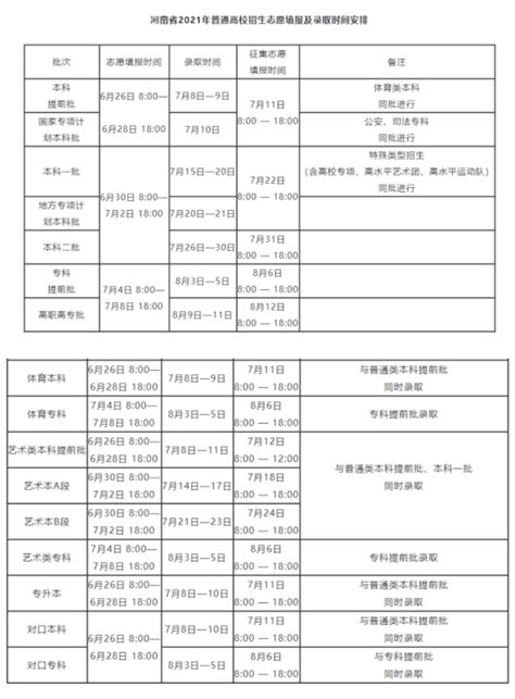 河南省高考志愿填报时间表