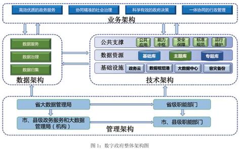 河南网站建设管理模式