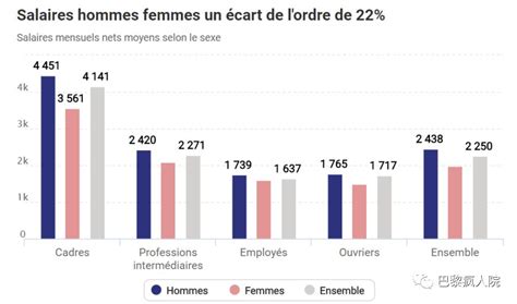 法国劳工工资多少